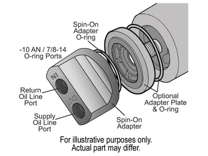 Derale Premium Engine Spin-On Adapter Kit