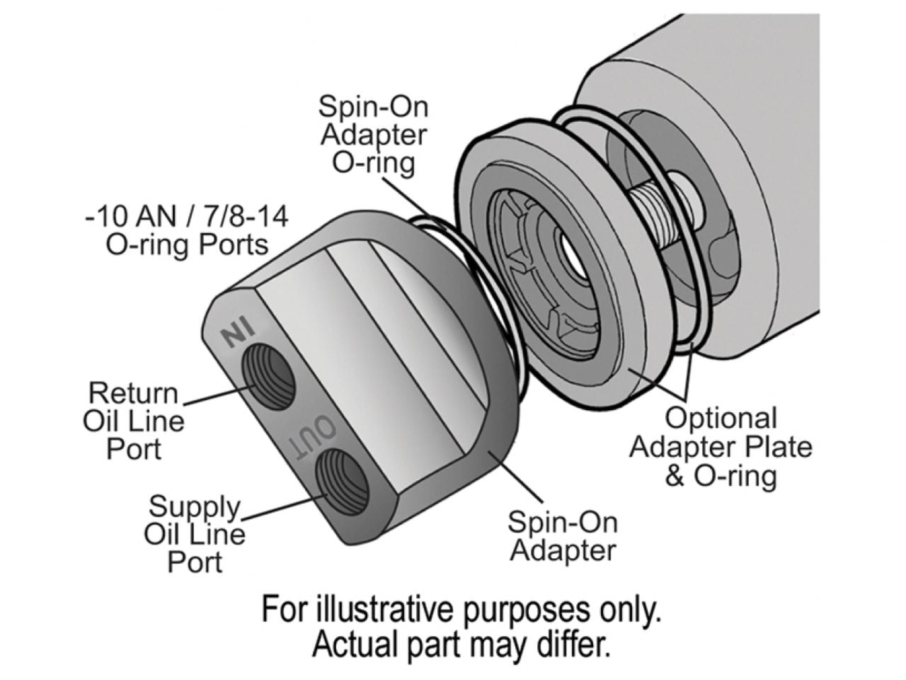 Derale Premium Engine Spin-On Adapter Kit