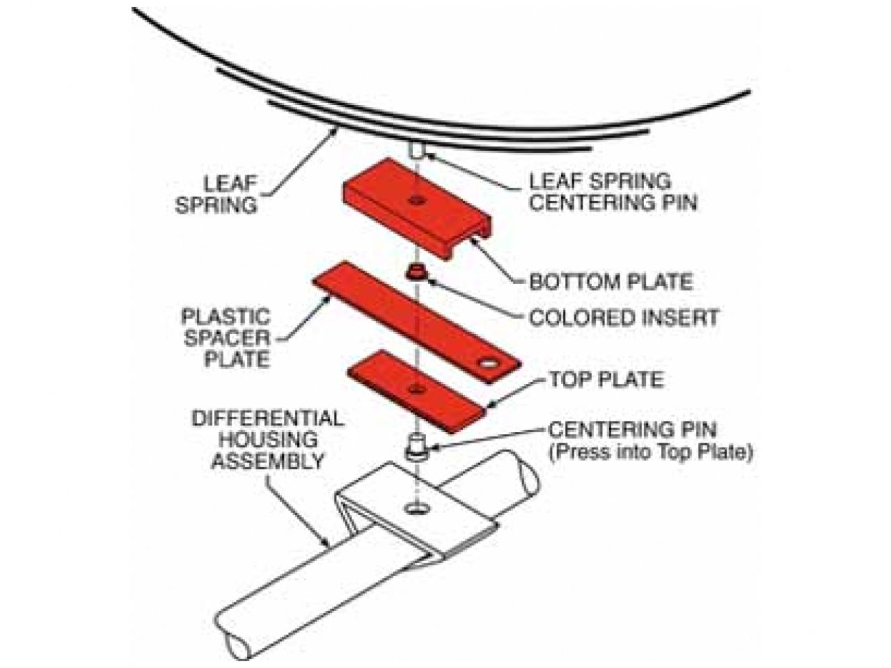 SPC Performance Thrust Align Plate 3 in.