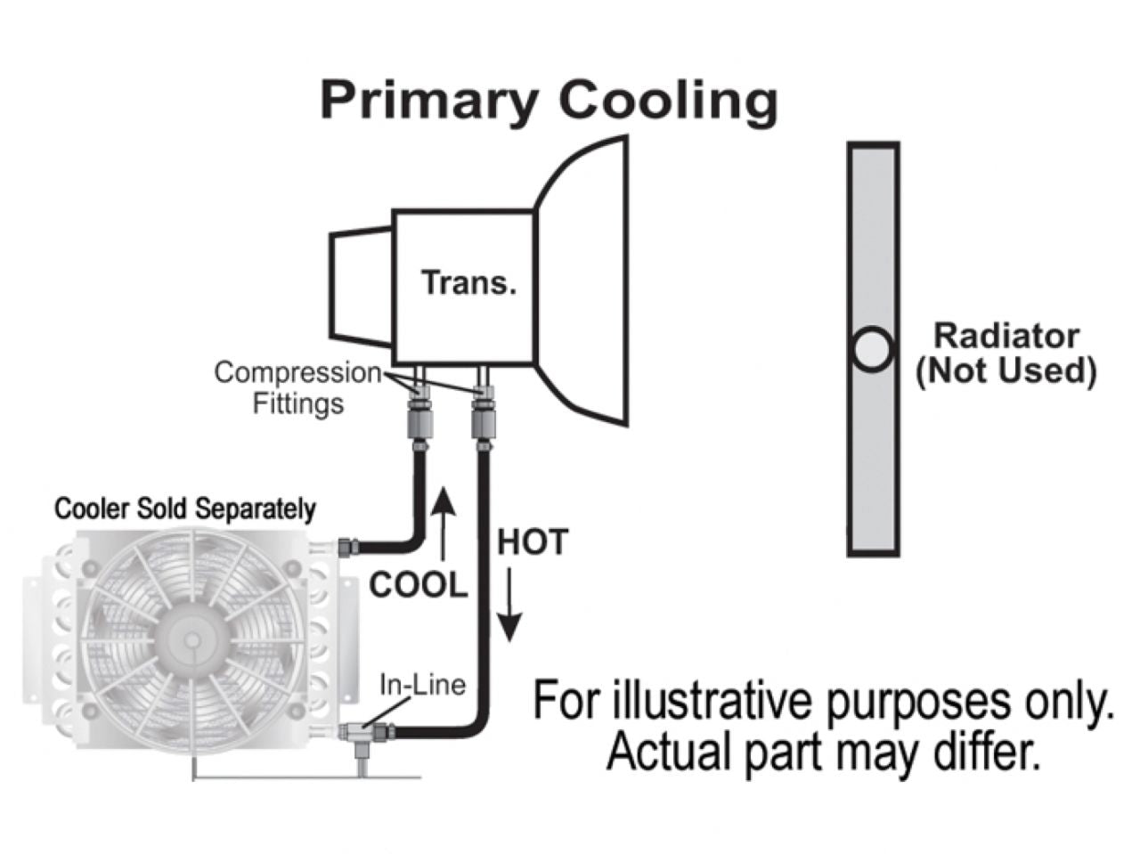 Derale Remote Cooler Mounting Kit, 5/16