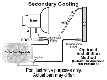 Derale Remote Cooler Mounting Kit, 5/16