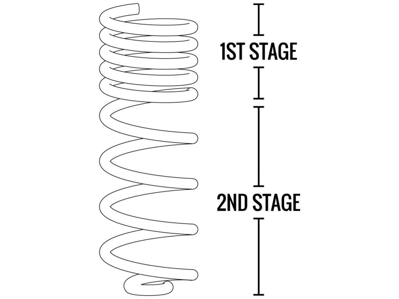 Fabtech Coil Spring Set