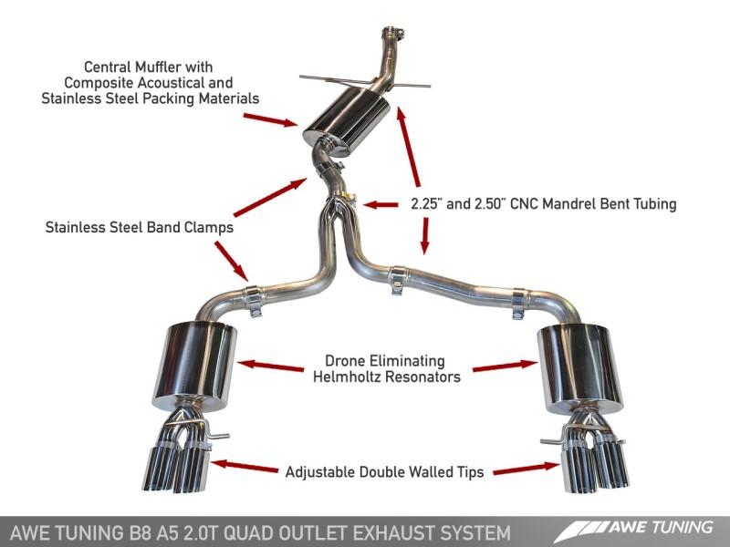 AWE Tuning Audi B8 A5 2.0T Touring Edition Exhaust - Quad Outlet Polished Silver Tips 3015-42022 Main Image