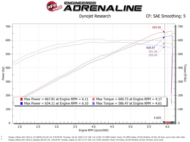 aFe Magnum FORCE Stage-2XP Cold Air Intake System w/Pro DRY S - Media Black 54-12852D