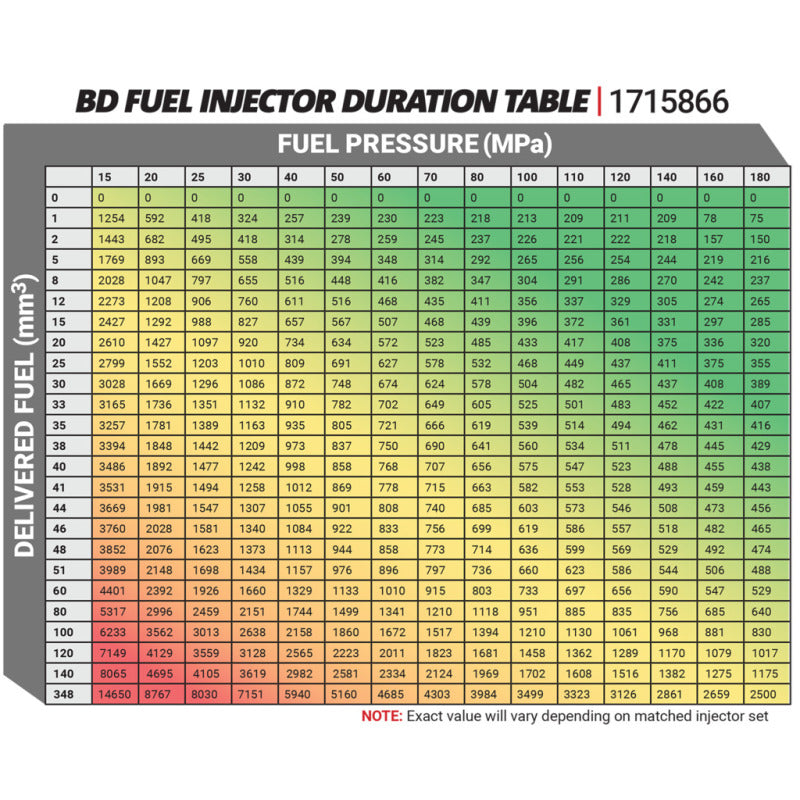 BD Diesel BDD Injectors - Singles Fuel Delivery Fuel Injectors - Diesel main image