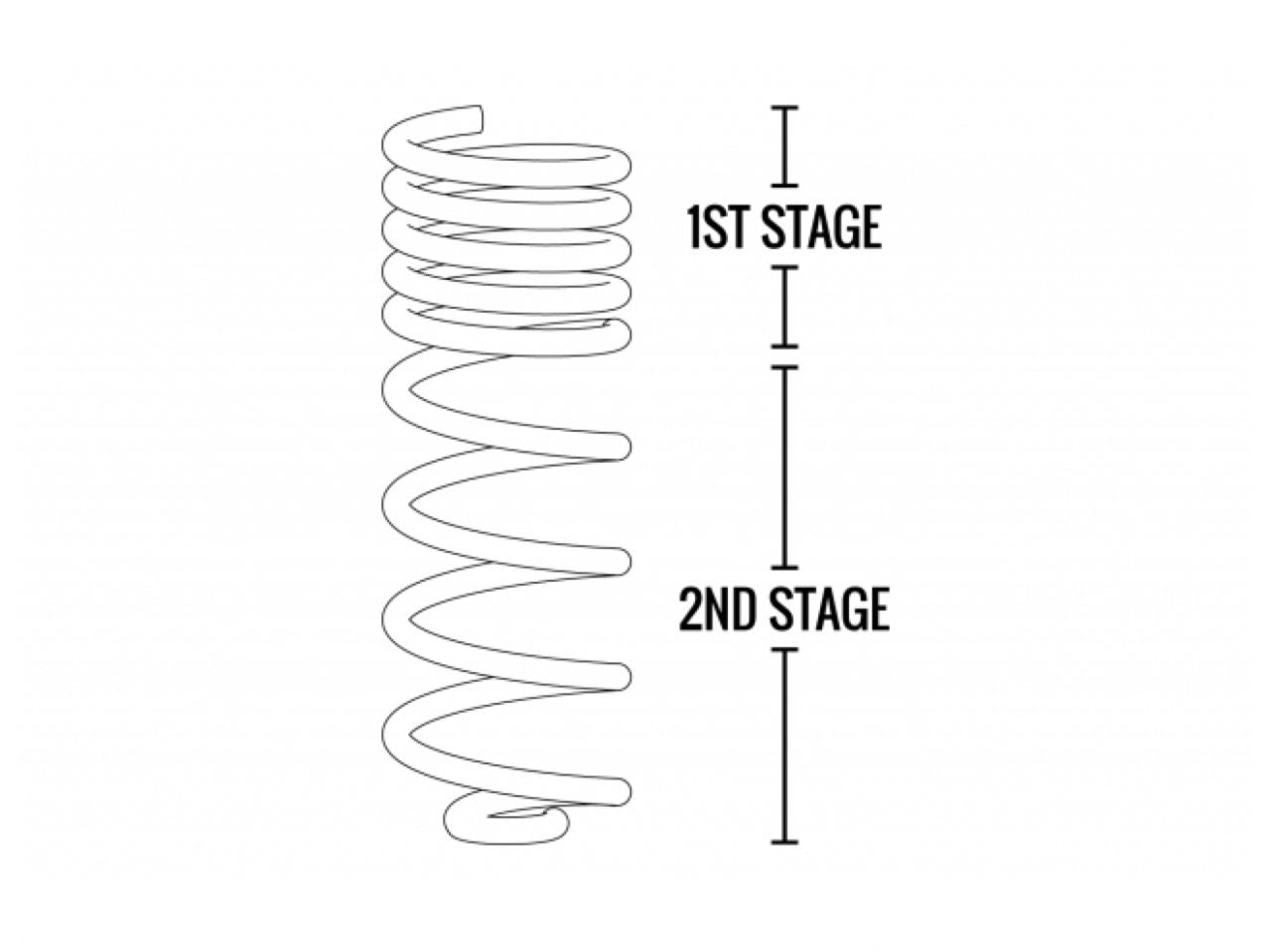 Fabtech Coil Spring Set