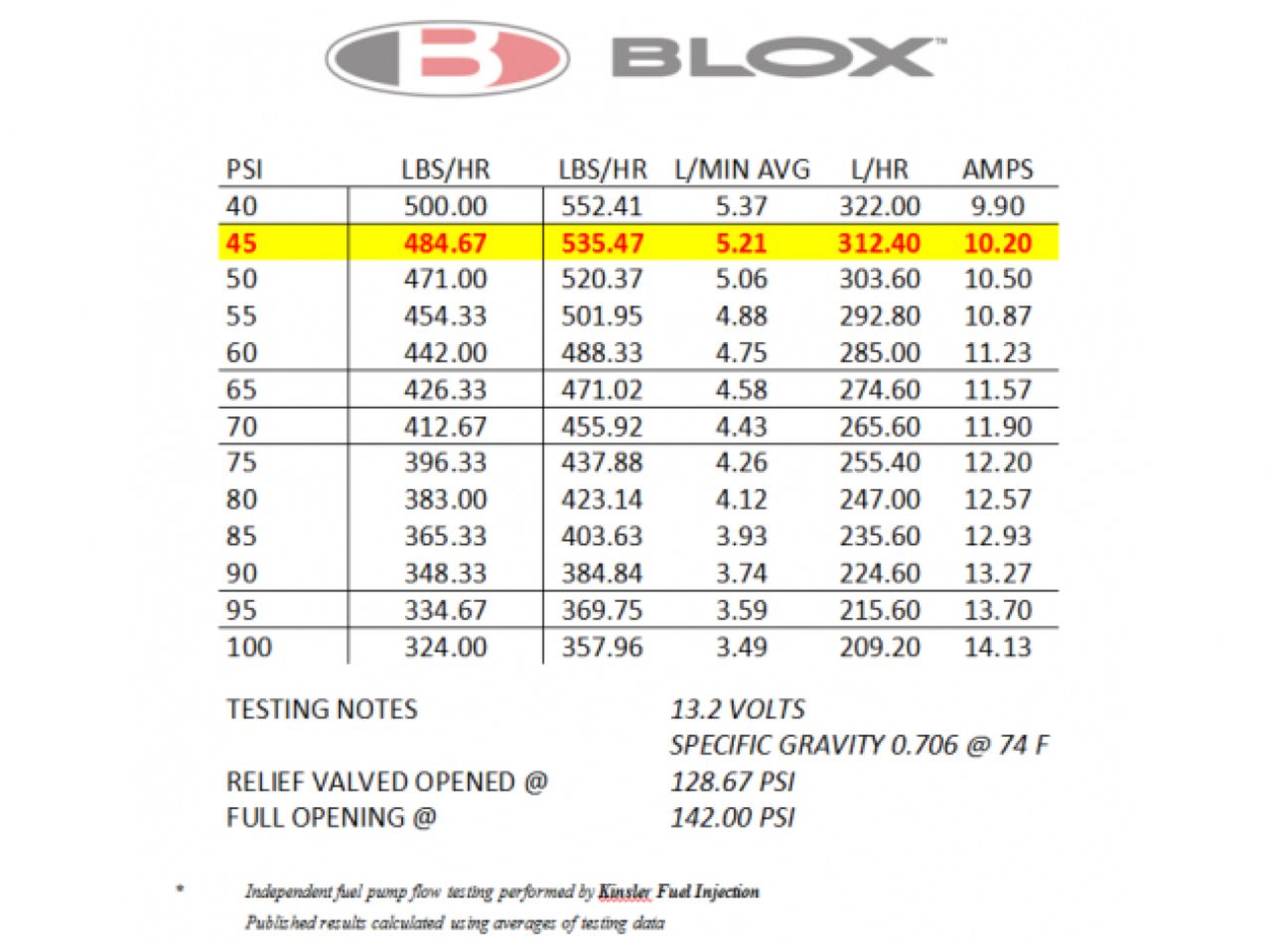 BLOX Racing 300LPH Compact Electric Fuel Pump, In-tank, Gasoline