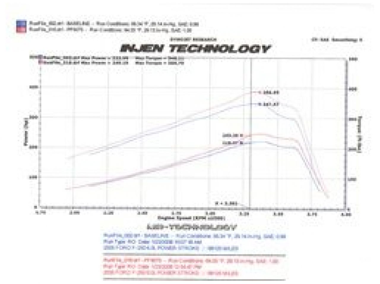 Injen Short Ram Intakes PF9050WB Item Image