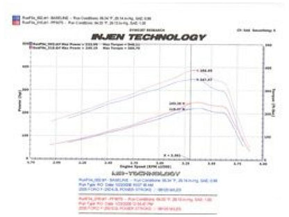 Injen Short Ram Intakes PF9050WB Item Image