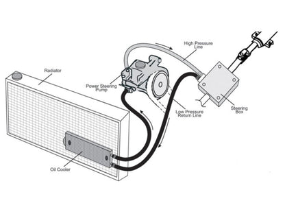 Derale Dyno-Cool Alum. Power Steering Cooler