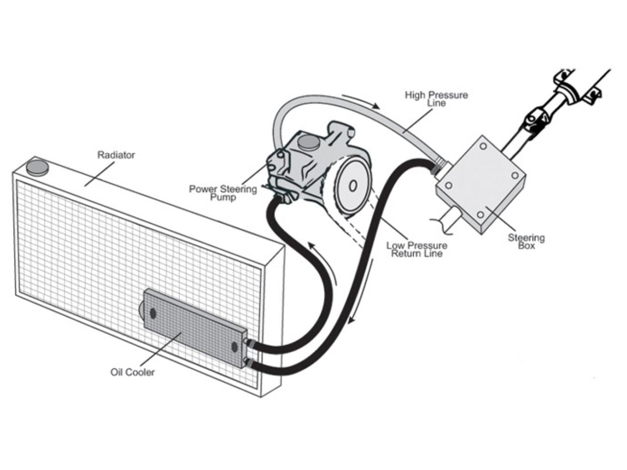 Derale Dyno-Cool Alum. Power Steering Cooler