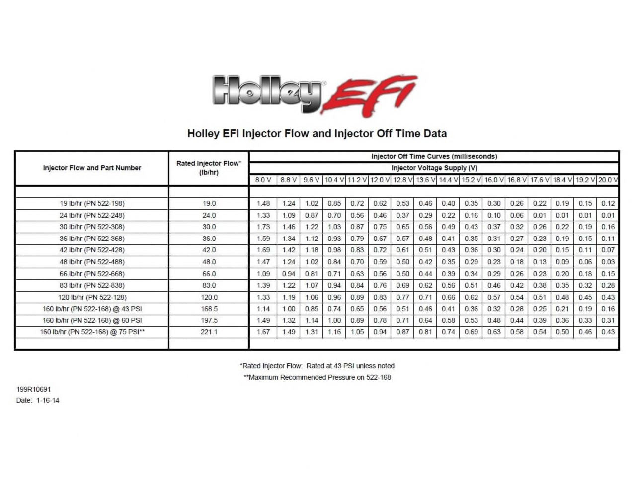 Holley Kit-Fuel Injector 48 PPH,Single