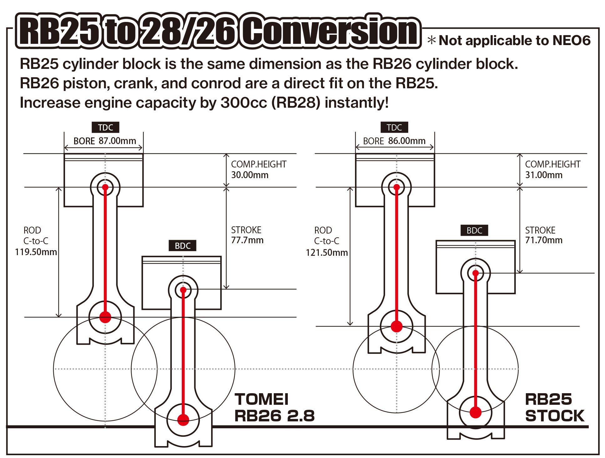 Tomei Stroker Kit RB26DETT/RB25DET 2.8 FULL Counter