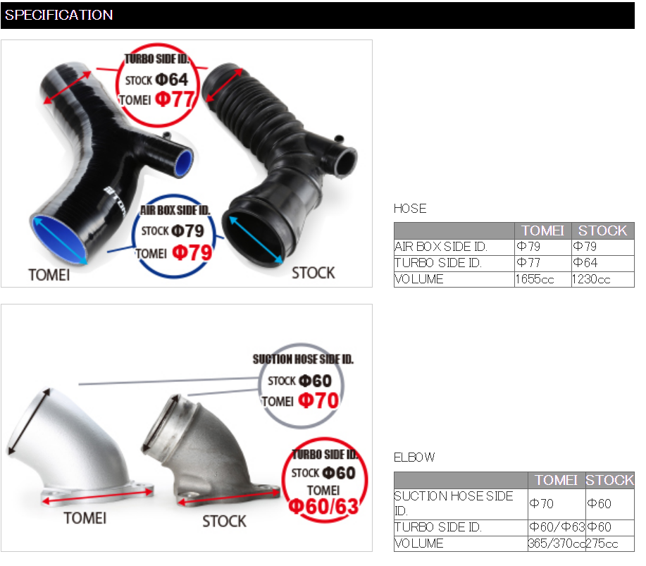 Tomei Turbo Suction Hose EVO10