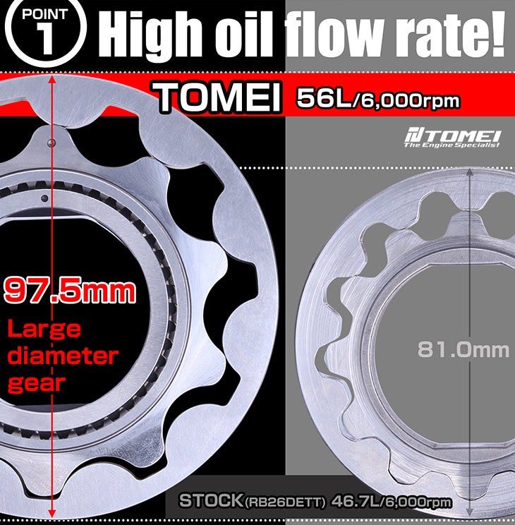 Tomei Oversized Oil Pump RB26DETT/ RB25DE(T)/ RB20DE(T)