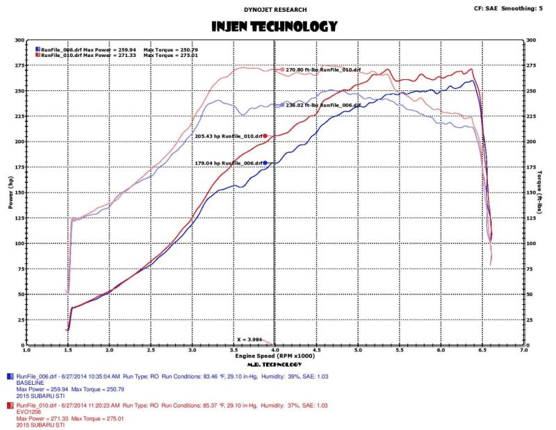 Injen Evloution Cold Air Intake - Subaru WRX STI 2015 - 2016