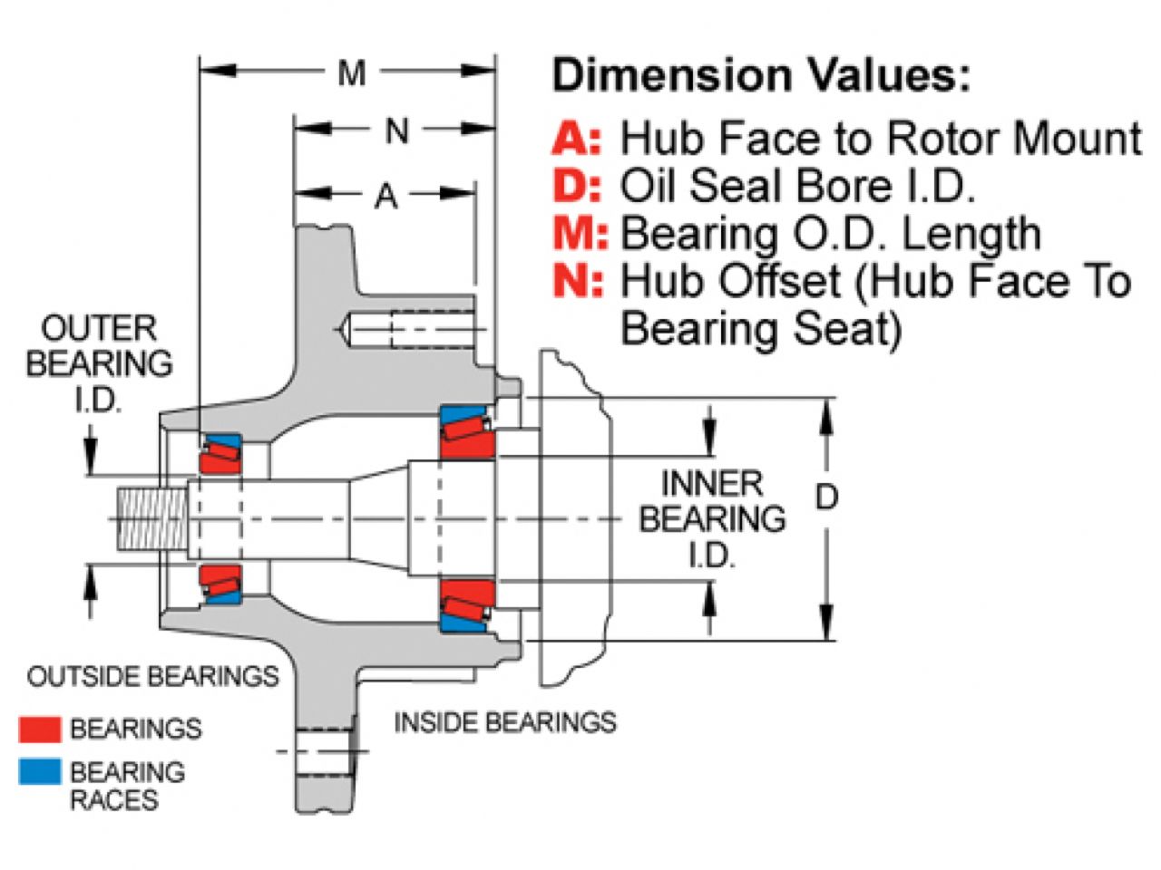 Wilwood Hub-Solid Rotor, Mopar, 5x4.00/4.50