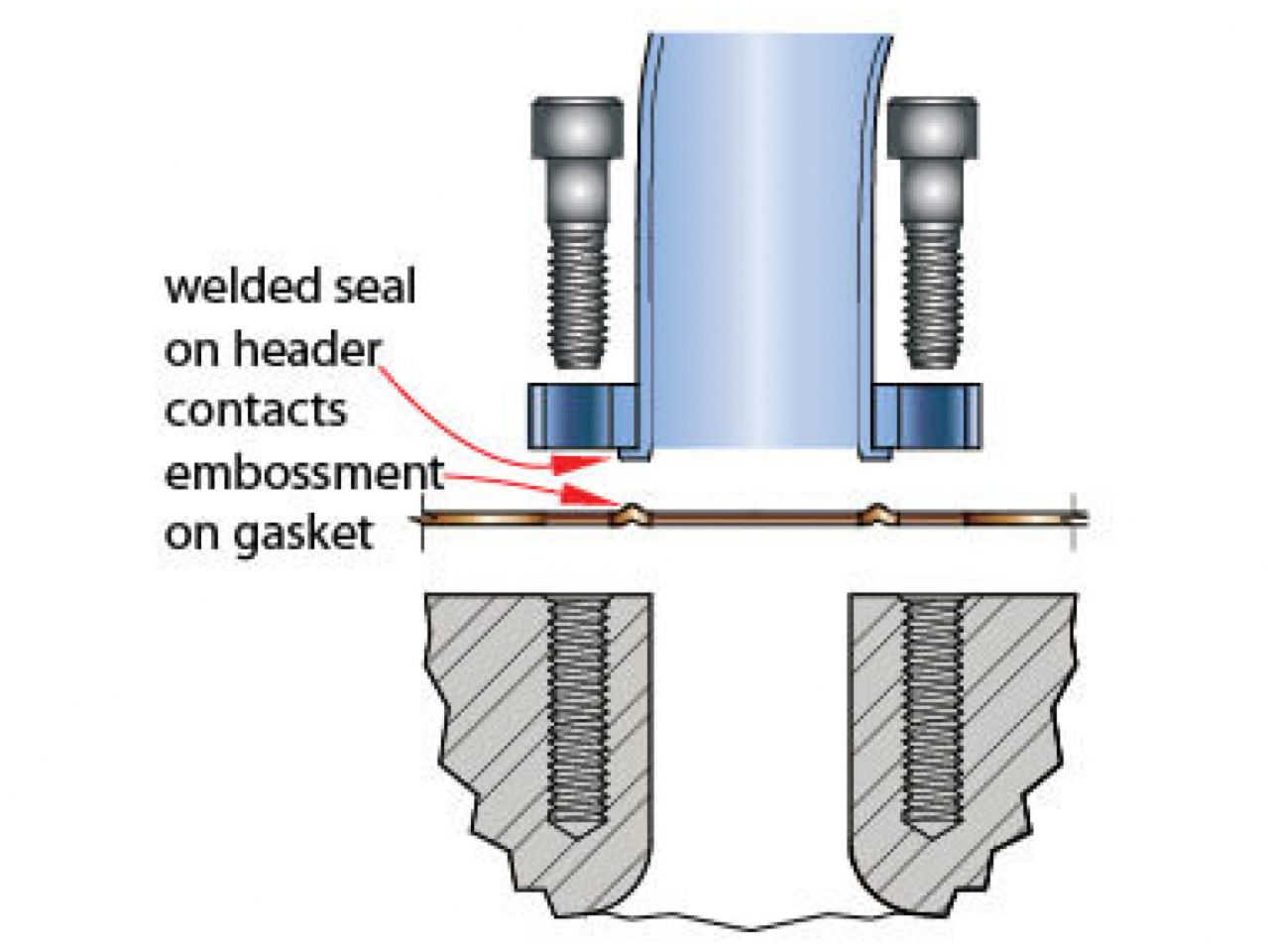 SCE Gaskets Pro Copper Embossed Exhaust for GM 4 .3L V6 with 1.6" Round Port