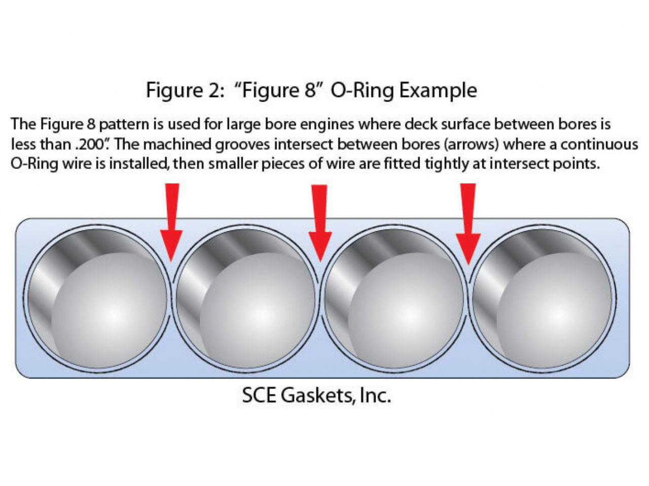 SCE Gaskets O-Ring Wire .041" Diameter 304 Stainless Steel, 15 Ft. Roll