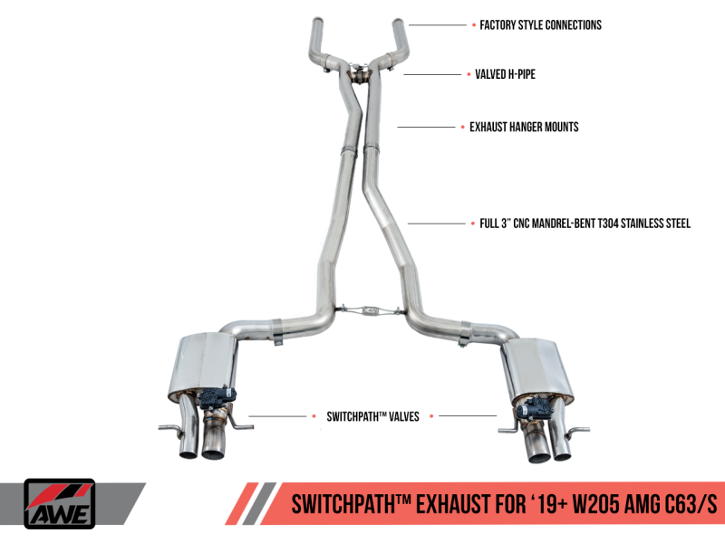 AWE Tuning 2019+ Mercedes-Benz C63 AMG Coupe (W205) SwitchPath Cat-Back Exhaust - No Tips 3025-11005