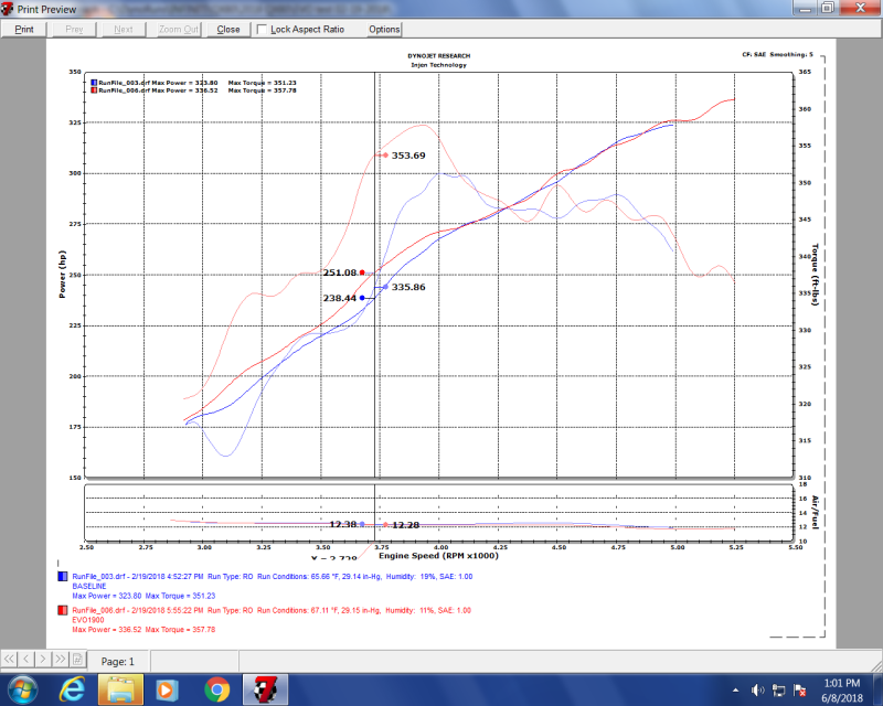 Injen 17-18 Nissan Armada / 14-18 Infiniti QX80 5.6L Evolution Air Intake (Dry) EVO1901