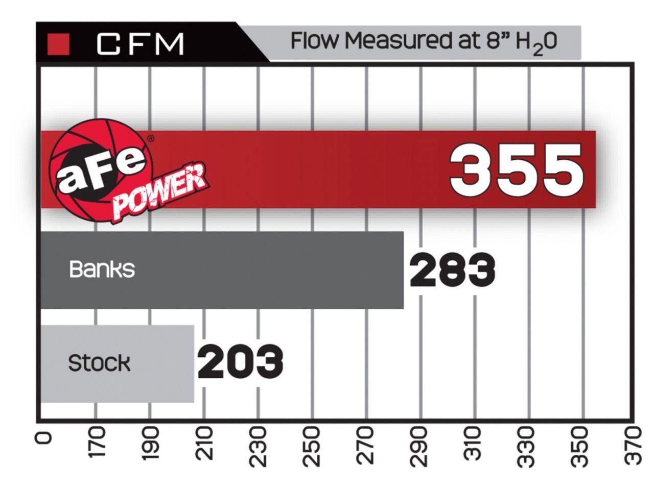 aFe BladeRunner GT Series Intercooler Ford Diesel Trucks 08-10 V8-6.4L