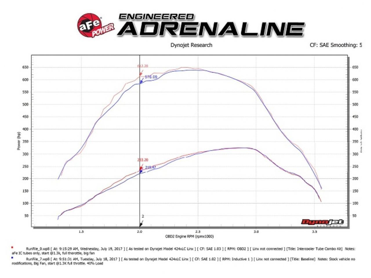 aFe BladeRunner 3" Aluminum Intercooler Tubes Hot & Cold Side 17 Ford 6.7L