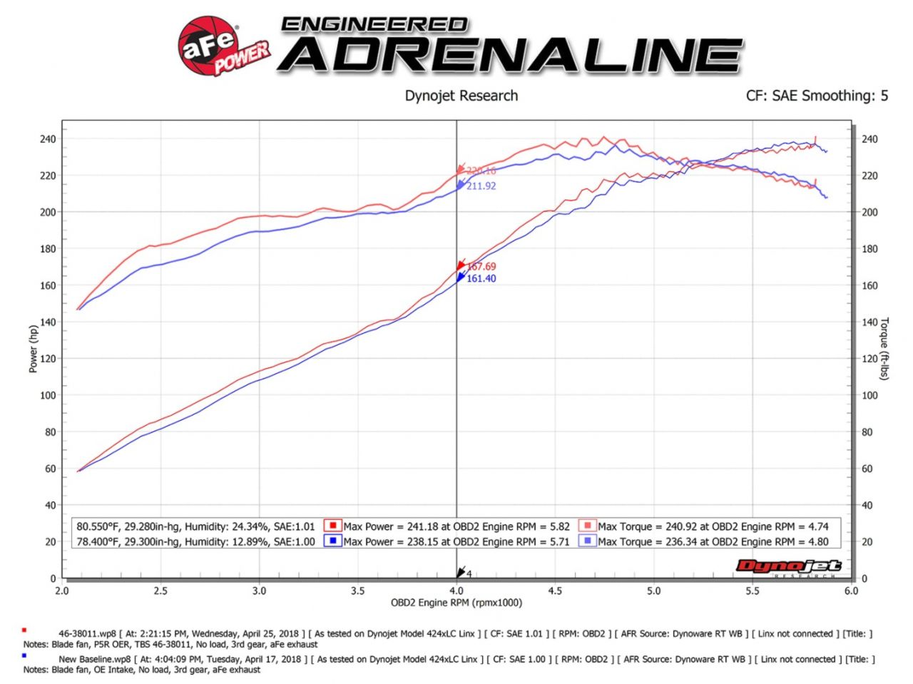 aFe Throttle Body Spacer, Silver Bullet for Toyota FJ Cruiser 10-18