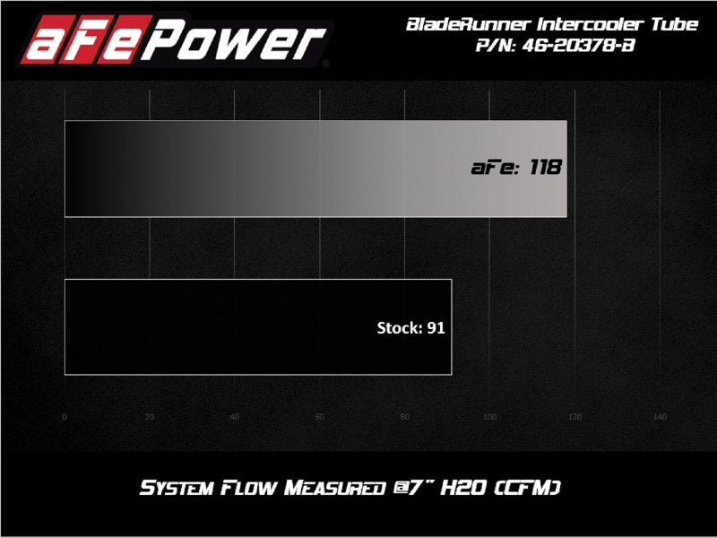 aFe BladeRunner 2.5in Aluminium Hot Side Charge Pipe 15-20 Subaru WRX 2.0T - Black 46-20378-B