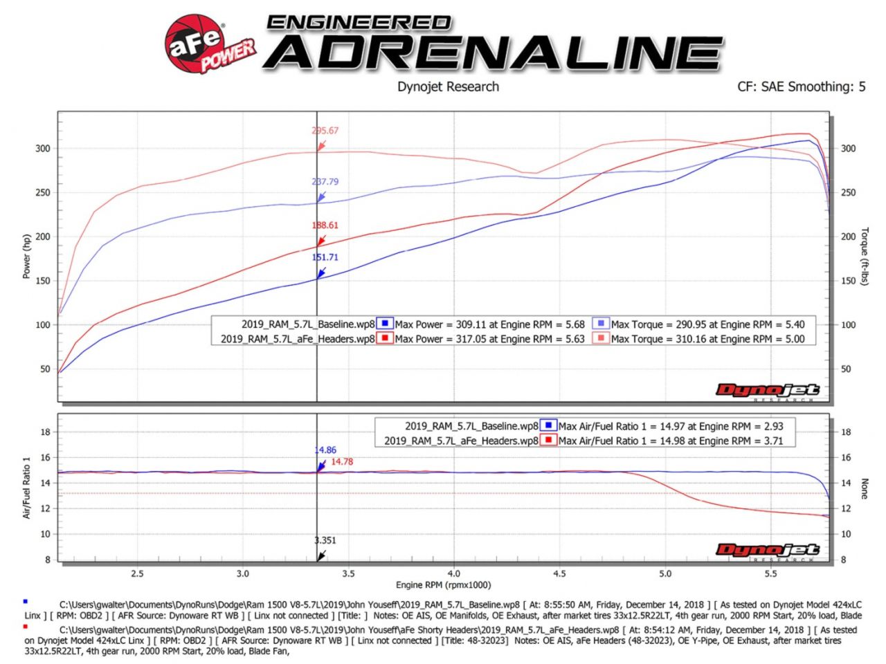 aFe Twisted Steel Headers 2019 Ram 1500 V8-5.7L Hemi