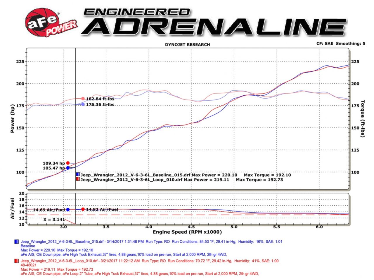 aFe Twisted Steel Loop Relocation Pipe Jeep Wrangler (Jk) 12-18 V6-3.6L