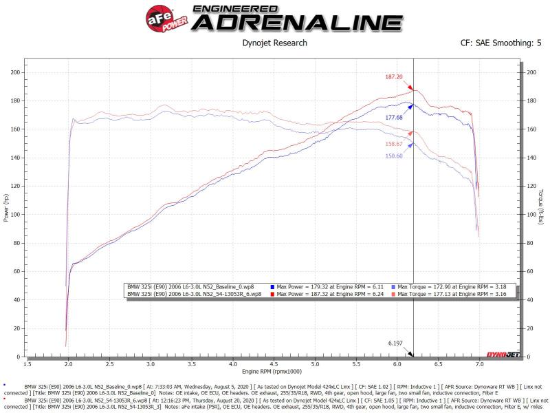 aFe POWER Magnum FORCE Stage-2 Pro 5R Cold Air Intake System 06-13 BMW 3 Series L6-3.0L Non Turbo 54-13053R