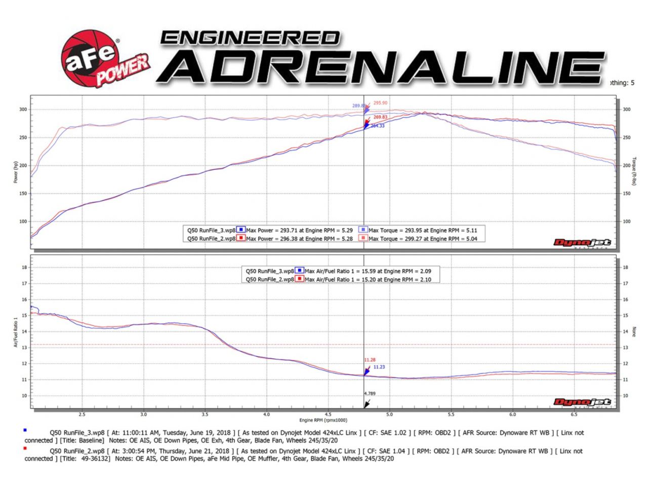 aFe Takeda 2.5in to 3in 304 SS Y-Pipe Exhaust System 16-18 Infiniti Q5