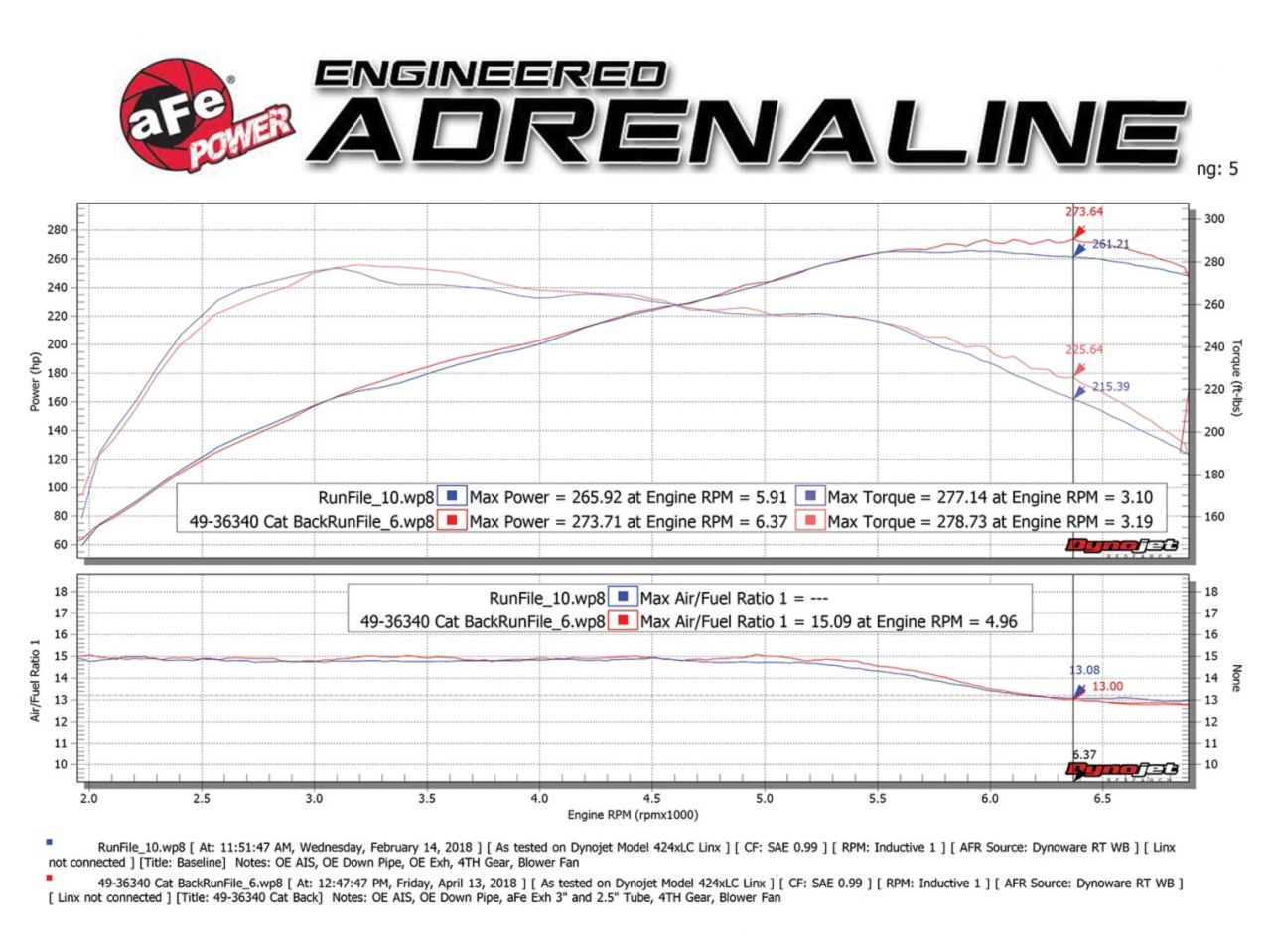 aFe Cat-Back Exhaust System w/Black Tips MACH Force-Xp 304 Stainless Steel