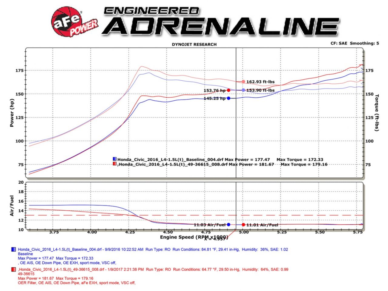 aFe Takeda 2-1/4 to 2-1/2in 304 Stainless Steel Cat-Back Exhaust w/Anodize