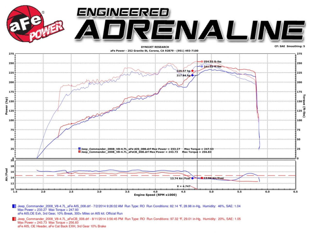 aFe MACH Force-Xp 3in 409 Stainless Steel Cat-Back Exhaust System Jeep