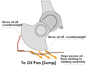 Tomei Oil Pan Baffle Plate 4G63