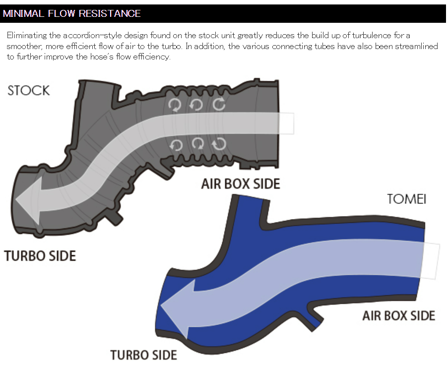 Tomei Turbo Suction Hose Evo7-9