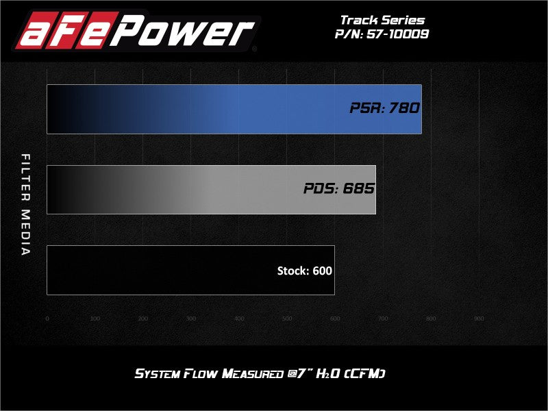 aFe Track Series Carbon Fiber Pro 5R AIS - 19-20 Jeep Grand Cherokee Trackhawk 6.2L 57-10009R