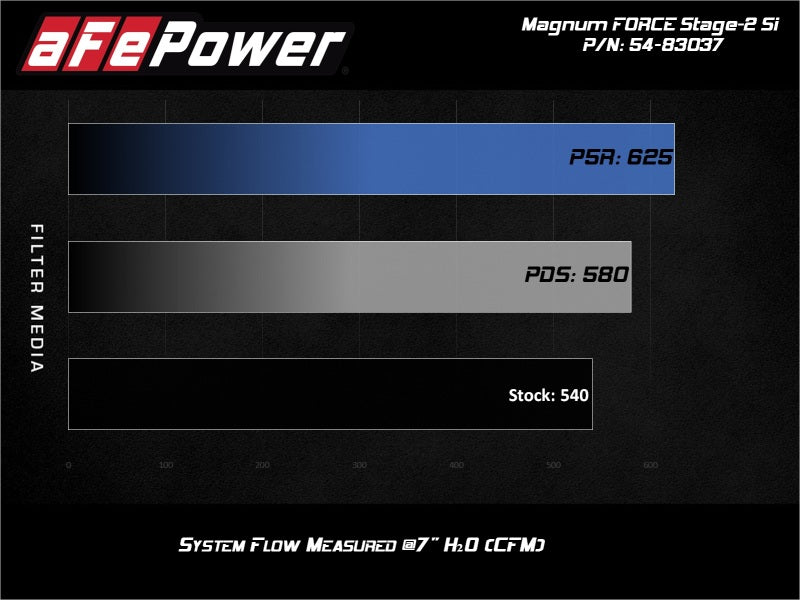 aFe MagnumFORCE Stage-2Si CIA System w/ Pro 5R Filter 12-15 Porsche 911 Carrera S (991) 3.8/3.8L 54-83037R