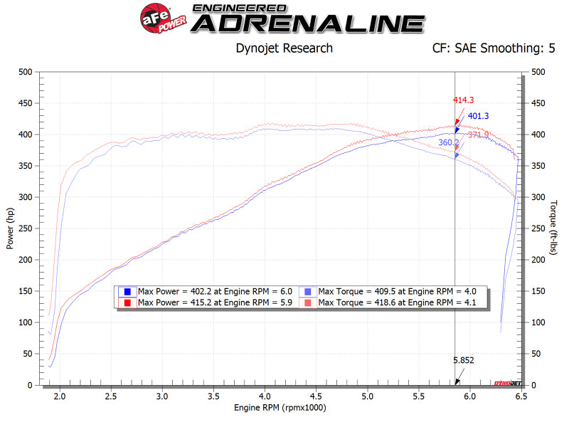 aFe POWER Magnum FORCE Stage-2 Pro DRY S Cold Air Intake Sys 14-19 Chevrolet Corvette (C7) V8-6.2L 54-13041D