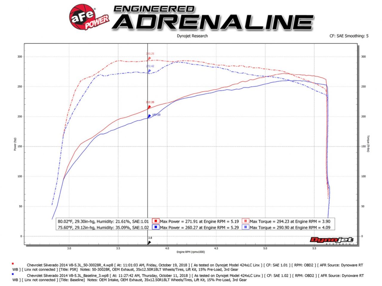 aFe Power Momentum XP Pro 5R Intake System 14-18 GM Trucks/SUVs V8-5.3