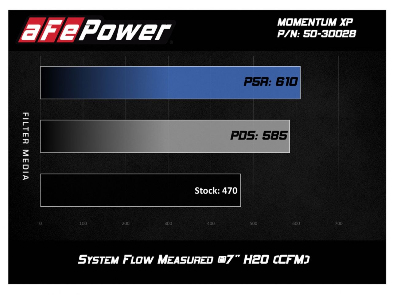 aFe Power Momentum XP Pro 5R Intake System 14-18 GM Trucks/SUVs V8-5.3