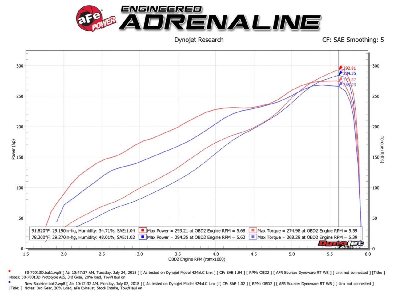 aFe Momentum GT Cold Air Intake System w/Pro Dry S Filter Media