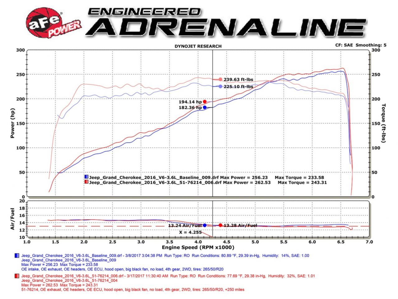 aFe Momentum GT Pro DRY S Cold Air Intake System Jeep Grand Cherokee (WK2)