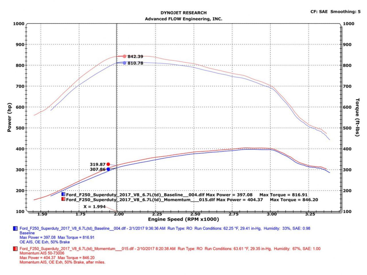 aFe Momentum HD Pro Dry S Cold Air Intake System for Ford Diesel Trucks