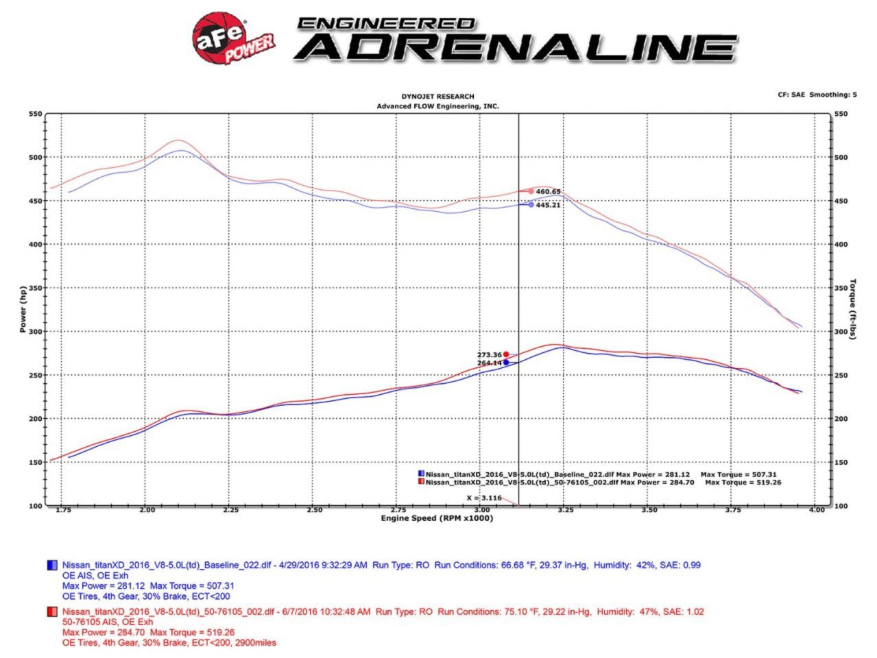 aFe Momentum HD Pro DRY S Cold Air Intake System Nissan Titan XD 16-17 V8