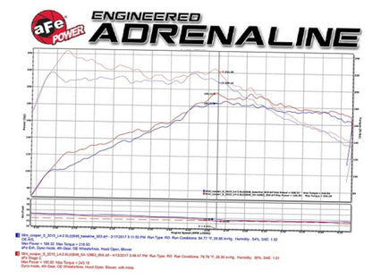 aFe Magnum Force Stage-2 Pro Dry S Cold Air Intake 15-17 Mini Cooper 2.0L