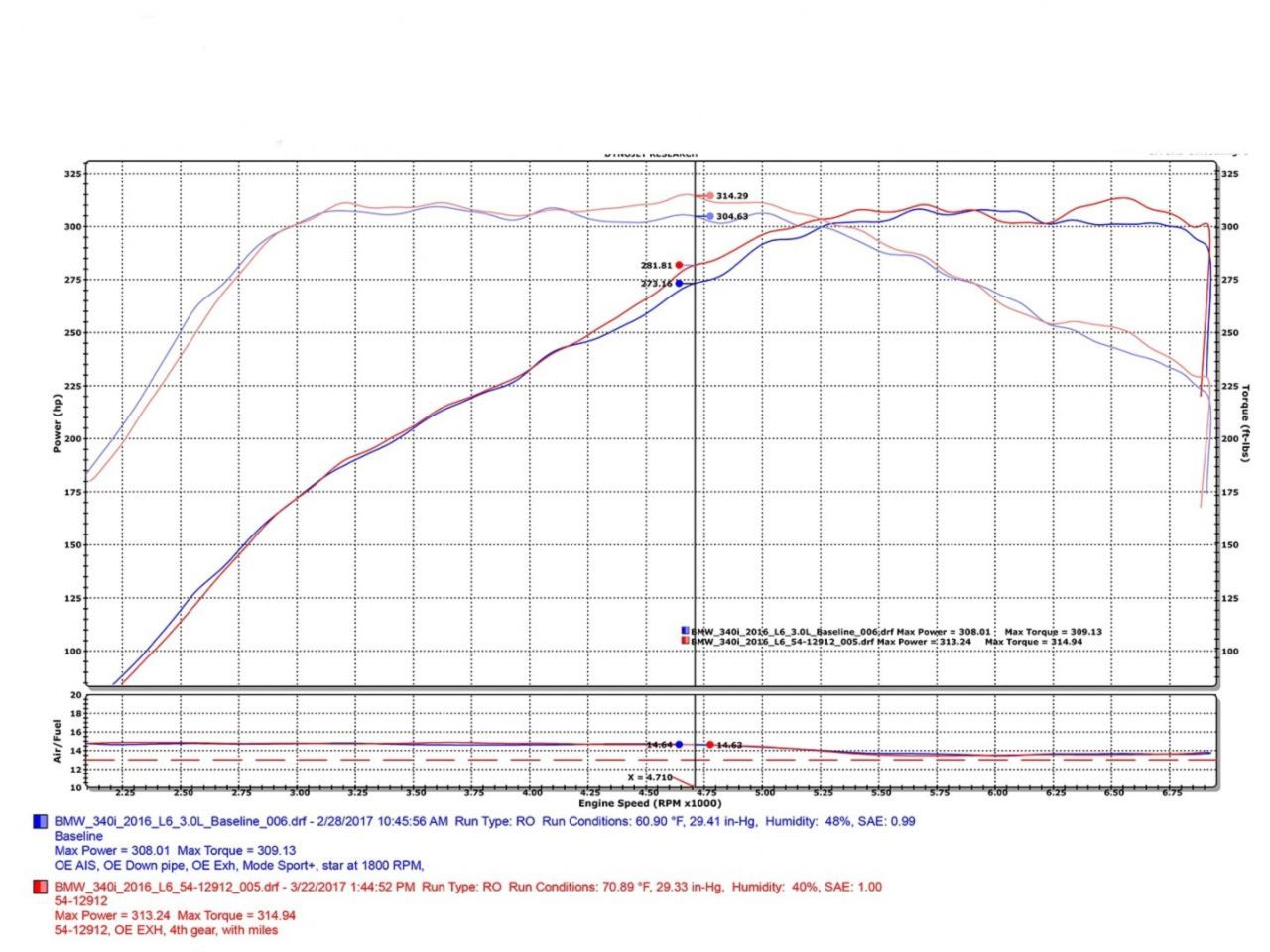 aFe Magnum Force Stage-2 Pro Dry S Cold Air Intake w/ Black Cover 17 BMW