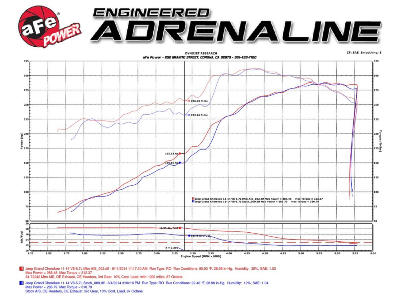 aFe Momentum GT Pro DRY S Cold Air Intake System Jeep Grand Cherokee (WK2)